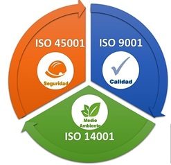 Sistemas integrados de gestión ISO